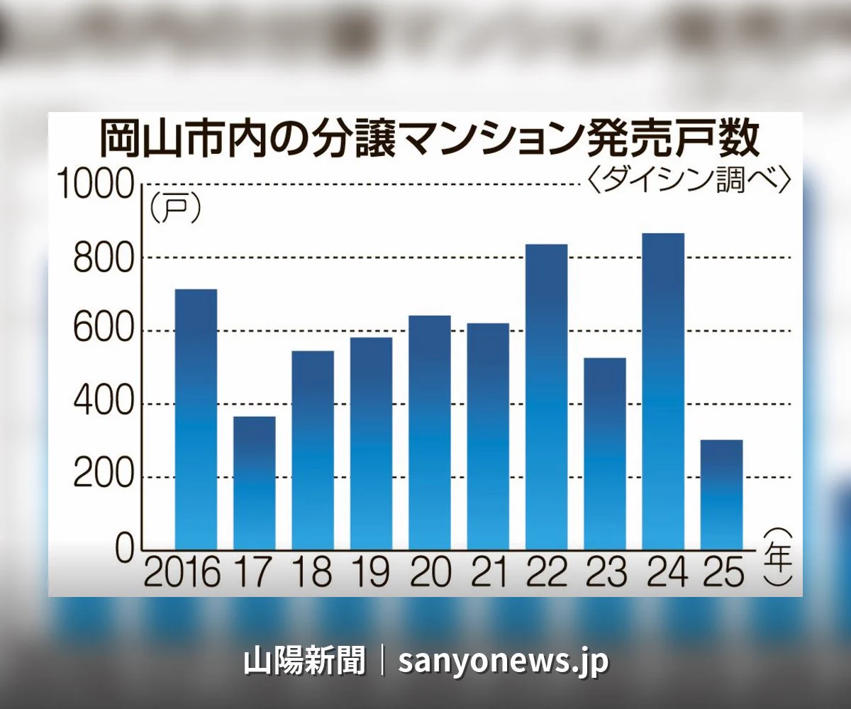 山陽 新聞 ニュース