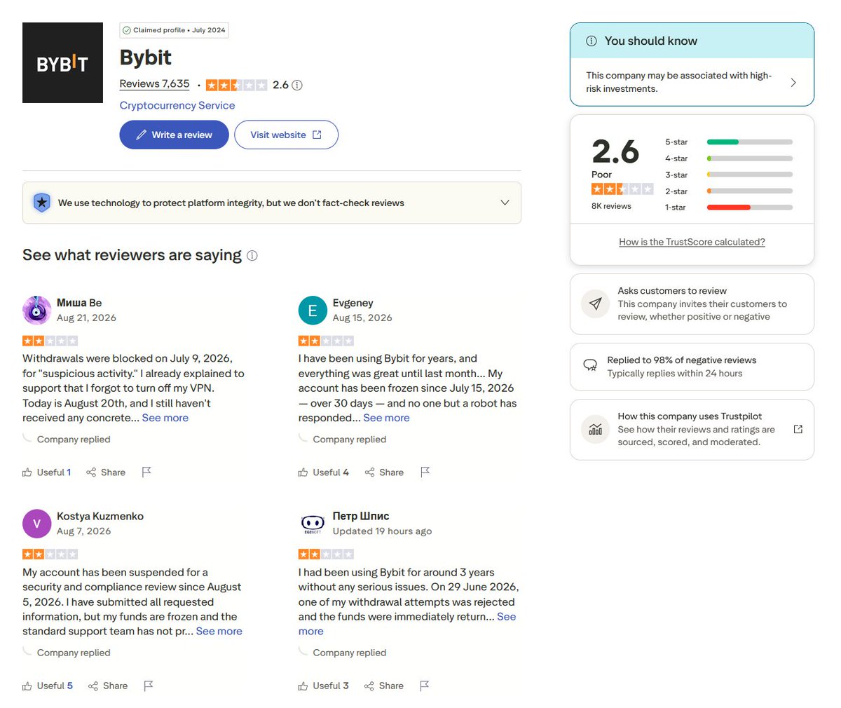 bah233's tweet photo. @BybitArabic @Bybit_Official New complaint every single day on your own Trustpilot — same story, same silence. This isn't a coincidence, it's a pattern you're choosing not to fix. 2.6 stars for a reason. #Bybit #CryptoTwitter #Crypto #DYOR https://t.co/HXDijbjjrw