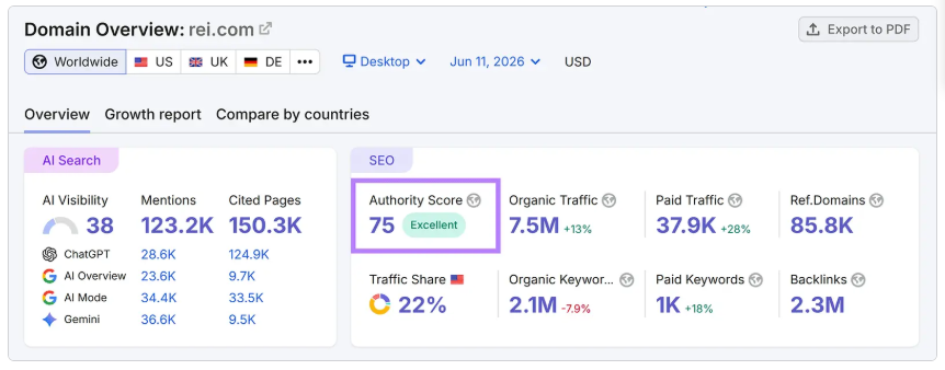 abdulbasitarsh's tweet photo. The simplest SEO advice for anyone wanna start it:  
.
.
.
.
JUST GET GOOD LINKS AND PUBLISH MORE CONTENT.
  
SEO is this simple.  If you publish valuable content regularly and build high-quality, backlinks -> website will naturally rank higher.  

(Backed by many case studies) https://t.co/IgUxqXBMbz