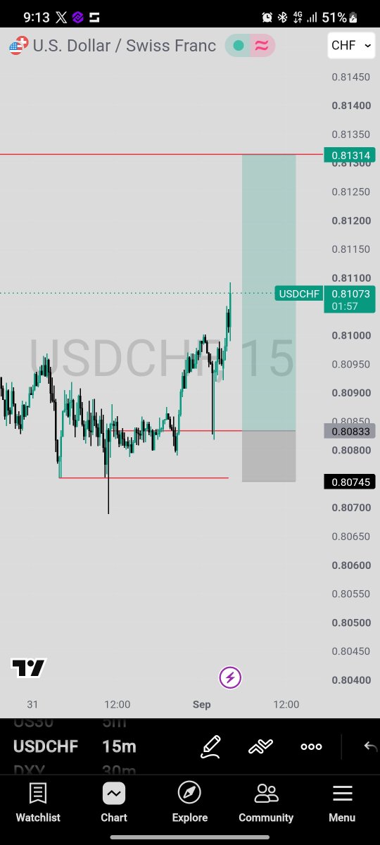 Maziid98's tweet photo. @tradecorecap I thought it was only me https://t.co/RAExHeqXql