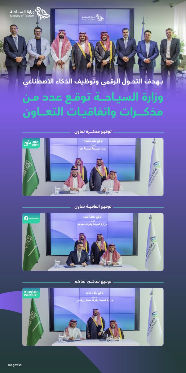 Saudi_MT's tweet photo. نحو تحولٍ رقمي شامل يرتقي بجودة الخدمات السياحية..
وقّعت #وزارة_السياحة عددًا من المذكرات والاتفاقيات الاستراتيجية بالتزامن مع #LEAP5 مع كلٍّ من@elm، وديفوتيم السعودية، ماستر وركس،لتوظيف تحليلات البيانات، وتبني تطبيقات الذكاء الاصطناعي، وتفعيل التقنية الناشئة. https://t.co/2oliSVUb6K
