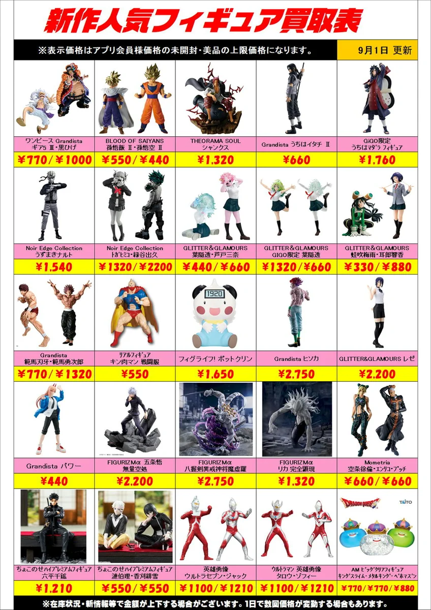 千葉鑑定団中央店 info в X: „新作プライズフィギュア 買取表更新しま