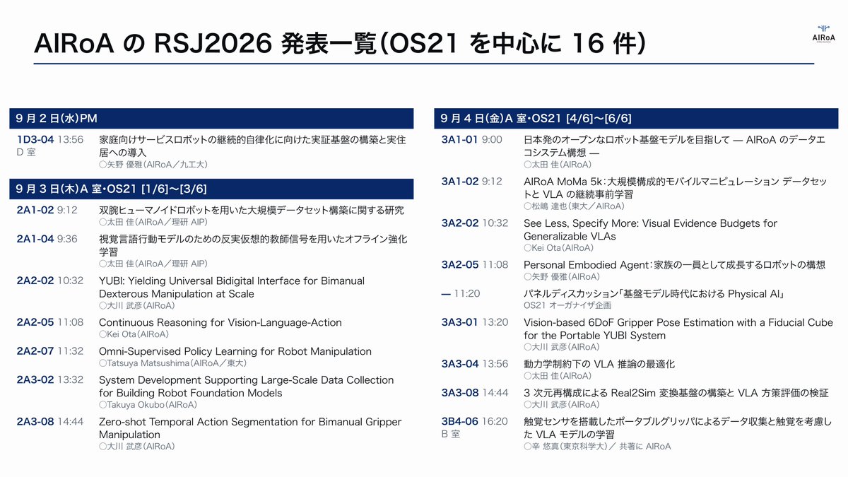 ohtake_i's tweet photo. RSJ2026 に AIRoA から16件発表します🎉

データを集める → ロボット基盤モデルを学習する → 実機で評価する。AIRoAでの研究開発の一部をご説明します。

AIRoAから多数のメンバーも参加しているので気軽にお声がけください。ブースもあります！

インターン・正社員も積極採用中です！

#RSJ2026 https://t.co/qxQIXSvjKi