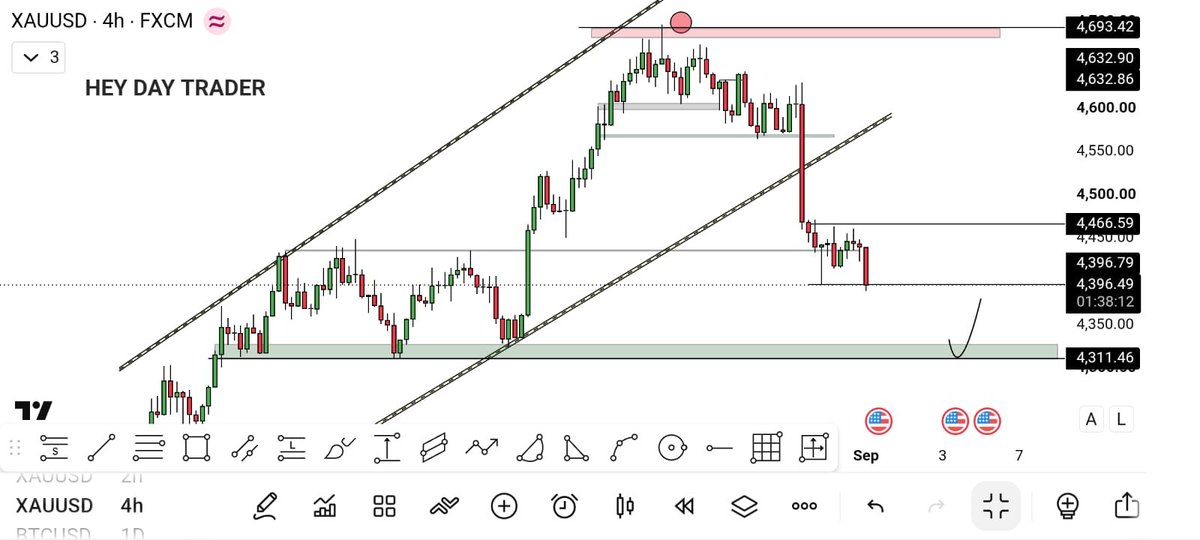 kapil1822's tweet photo. #XAUUSD 4 Hr TF https://t.co/oFgtzzxAIz