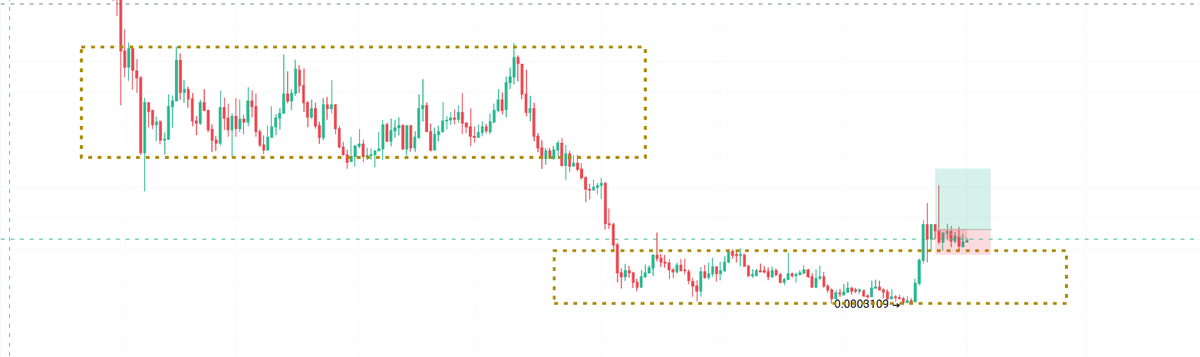 JeremiahJere77's tweet photo. $MANTA solana:MEW1gQWJ3nEXg2qgERiKu7FAFj79PHvQVREQUzScPP5 base:0xd4554bea546efa83c1e6b389ecac40ea999b3e78 initia:native 找了四个箱体结构不错的四个币种，性价比位置都不错 https://t.co/248VznUdY0