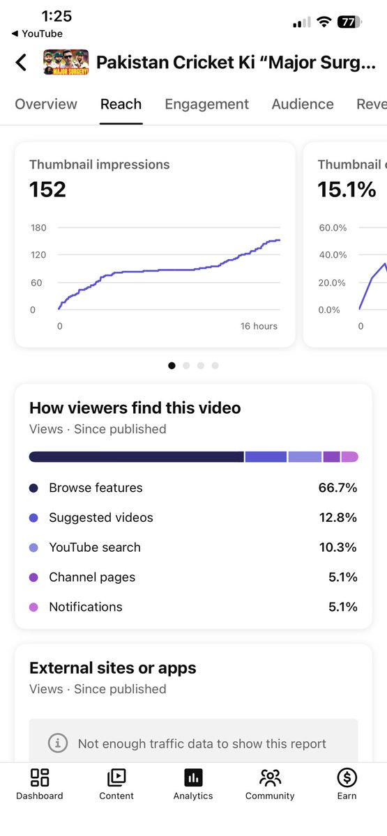 babersheikh's tweet photo. @TeamYouTube why a channel that recently generated thousands of impressions is suddenly getting 152 Impressions after 16 hours?? https://t.co/sbbgDu55kO