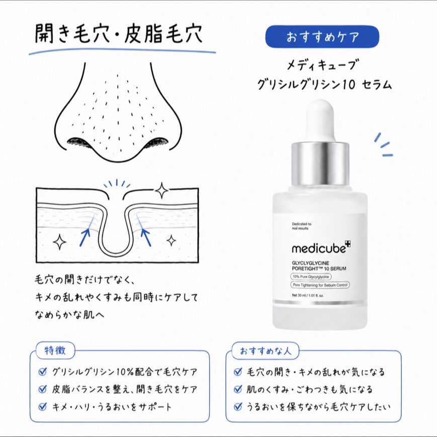 chuchu_3250's tweet photo. 毛穴別に分けるとこう⬇️
使い分けないと効果出ないよ~ https://t.co/dHWbqSou9p