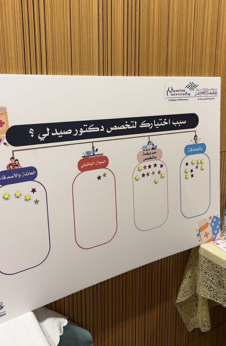 iiPhl's tweet photo. استقبال المستجدات بكليتنا 💕💕 https://t.co/VT6hu5zFI5