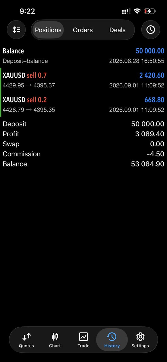 KusaderForex's tweet photo. First trade of the month ✅📈

Closed my first trade with a $5.3K total profit across my two accounts. 💰

London Model on $XAUUSD delivered 4.5R+ successfully. 🔥

A strong start. Let’s see how the rest of the month unfolds. 🚀 https://t.co/NCsRw86RrS