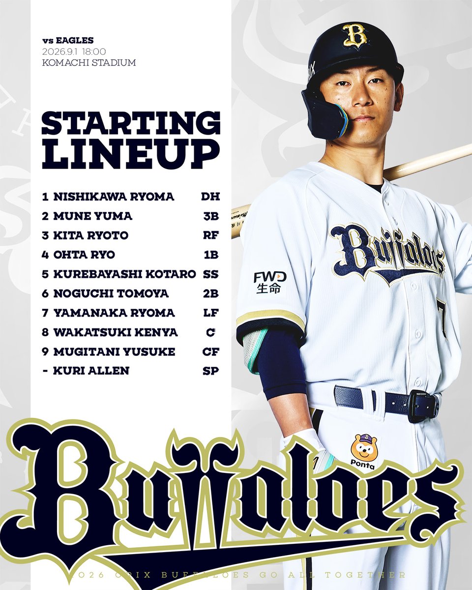 Orix_Buffaloes's tweet photo. 本日のスタメンはこちら！
18時00分よりプレイボール！
#Bs2026 https://t.co/hpUQNwyej7