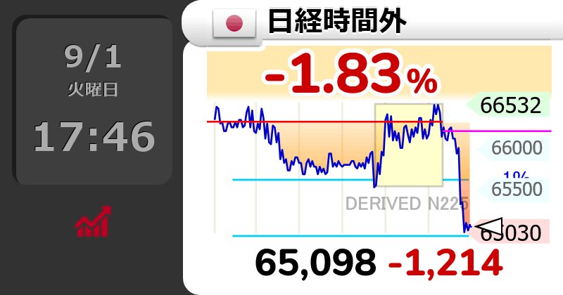 pio_corporal's tweet photo. 日経先物⤵️⤵️どないした🥲🥲 https://t.co/NbDeyxZBJR