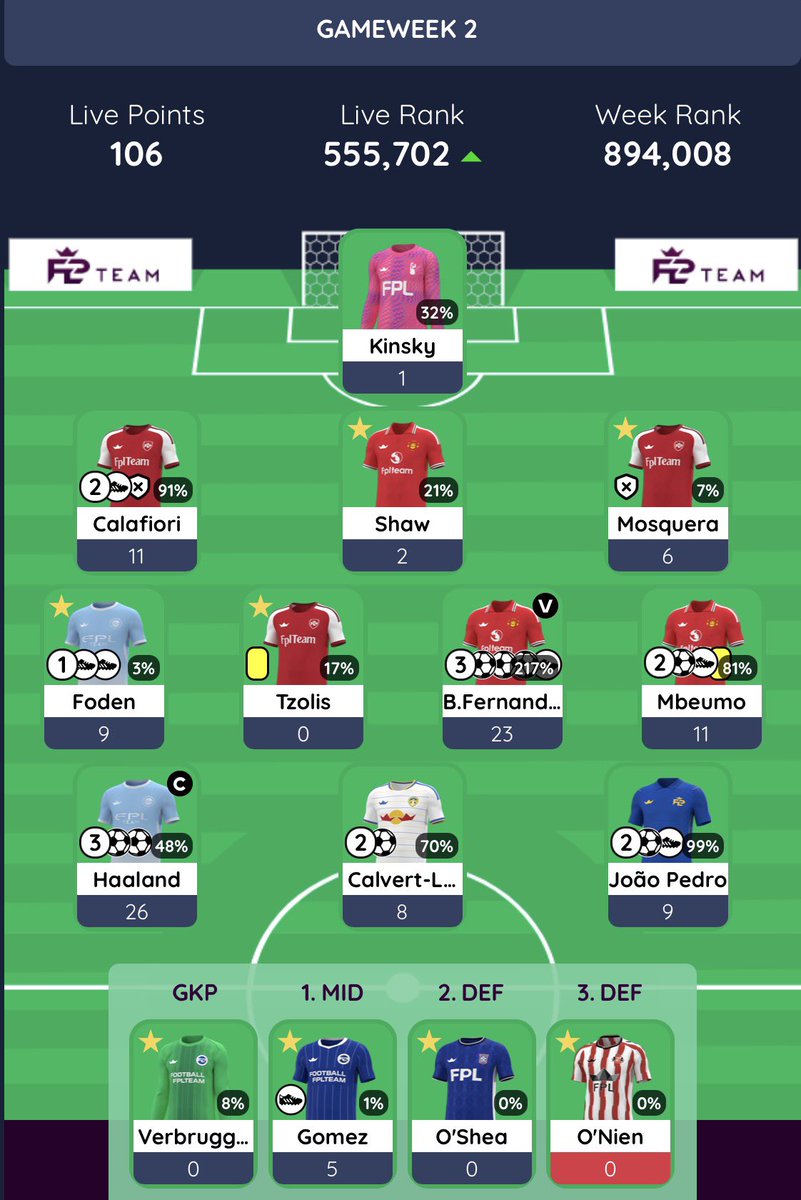 FPLBosss9's tweet photo. @FPL_Architect 🌍 555 k https://t.co/Mla2Iq8i6E