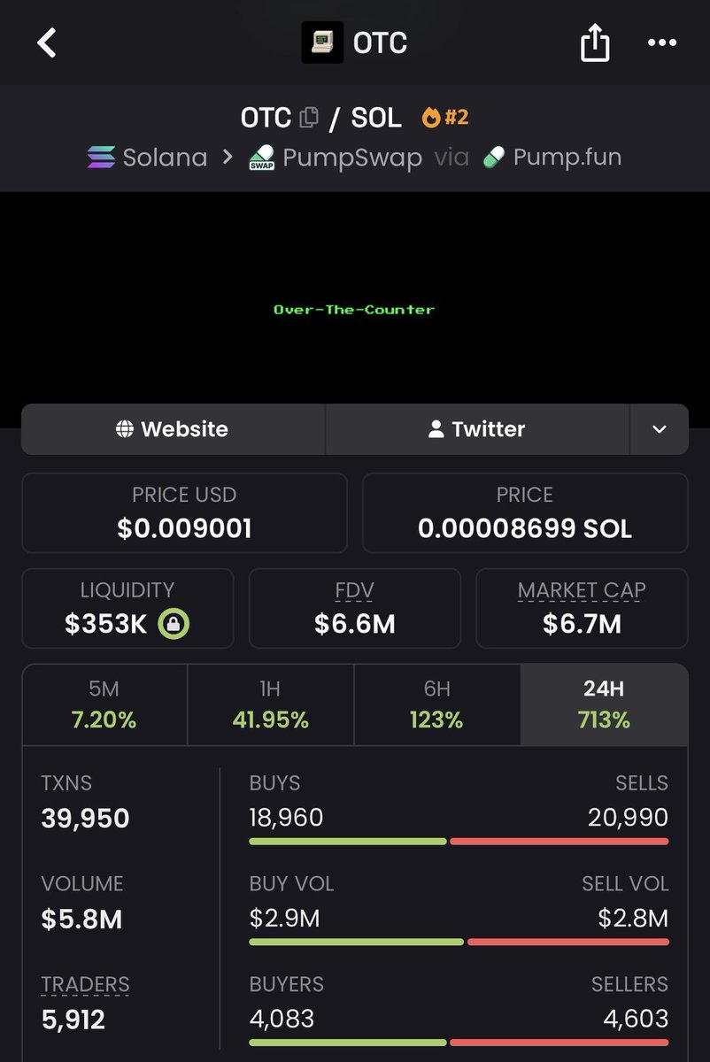 PrysmAlpha's tweet photo. $OTC is up 849x since my call 🔥🚀

Best entry calls are on TG.

MukLDtJ8Cx9DxLbeyLRSWPSposTMWuwHANbuaudpump

#Solana #SolanaMemecoins #Memecoin #Crypto #FOMO https://t.co/zFPj8Y3mJr