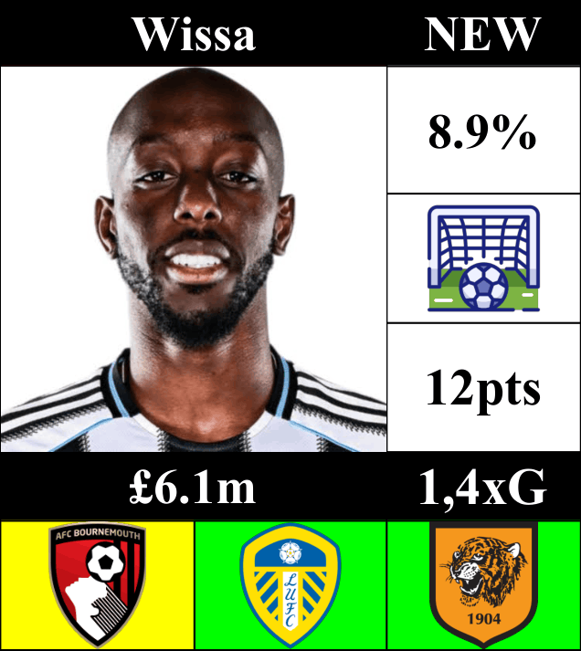 FPL_predator's tweet photo. 💡FPL Differentials: GW3   

🇨🇩 Yoane Wissa (£6.1m) - cheap differential forward: 

 - ⚽️+🅰️ in 2 gameweeks
- Potential penalties
- Great fixtures

#FPL #Newcastle https://t.co/ZqwOoY4FT8