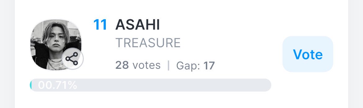 monsterteu's tweet photo. #TREASURE #TEUHELP 
From #34 to #11! 📈✨

Look what happens when TEUMES unite! ASAHI is climbing fast in the KGMA K-Wave Popularity Award voting! 🤖

🗳️ Open coogoong now &amp; drop all your daily votes for ASAHI! Let’s go TEUMES! 💪💎 https://t.co/0zCuBxpWWh