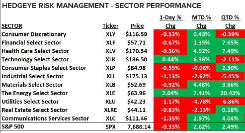 KeithMcCullough's tweet photo. SECTORS: $SPY +2.6% for AUG 2026 post ##Quad4 in JUL https://t.co/DeagYem7Dm