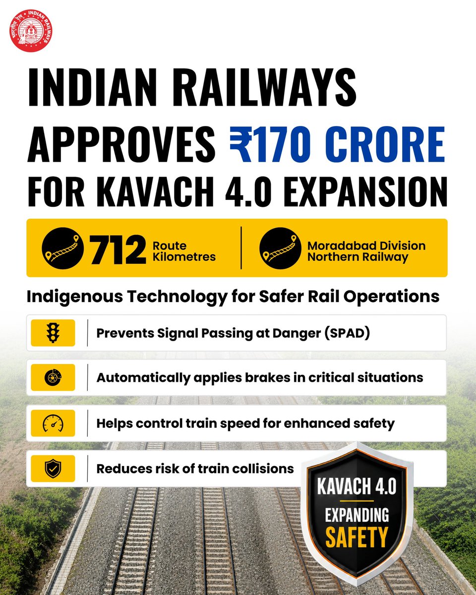RailMinIndia's tweet photo. A Step Towards Safer Rail Journeys! 

The deployment of Kavach 4.0 on the remaining 712 Rkm of Moradabad Division, Northern Railway, will enhance train safety by adding an advanced layer of protection through India’s indigenous Automatic Train Protection system.
#RailSafety #Kavach

Read More: https://t.co/O7T8C8ryqi