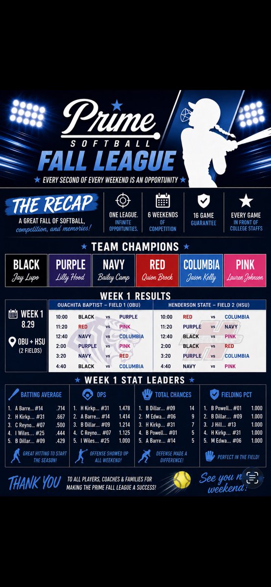 PrimeJohnson18U's tweet photo. PSFL has kicked off on a strong note for several players, and will undoubtedly be an outstanding season of good, competitive softball 🥎💥
#TeamPink #PrimeArmy @ar_prime_sb
Team GameChanger: https://t.co/QLEPBiSgoG
@DiamondAddicts @tagupSoftball @SoftballDown @LineDsoftball https://t.co/hRYVK73zeL