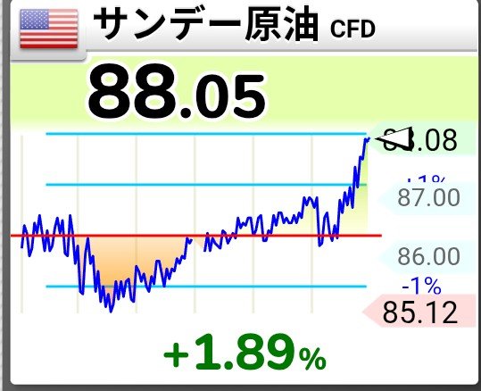 fullpowerzbull's tweet photo. 帰宅途中、家で一息つき始めたリーマンのみなさま。悲報でございます。今のところ大きなニュースは確認できておりませんが、日経時間外急落、原油急騰、米国株先物急落と株を主戦場として闘っておられる方々には最悪のムービングをかましてきてくれております。 https://t.co/fjIKxQrNT1