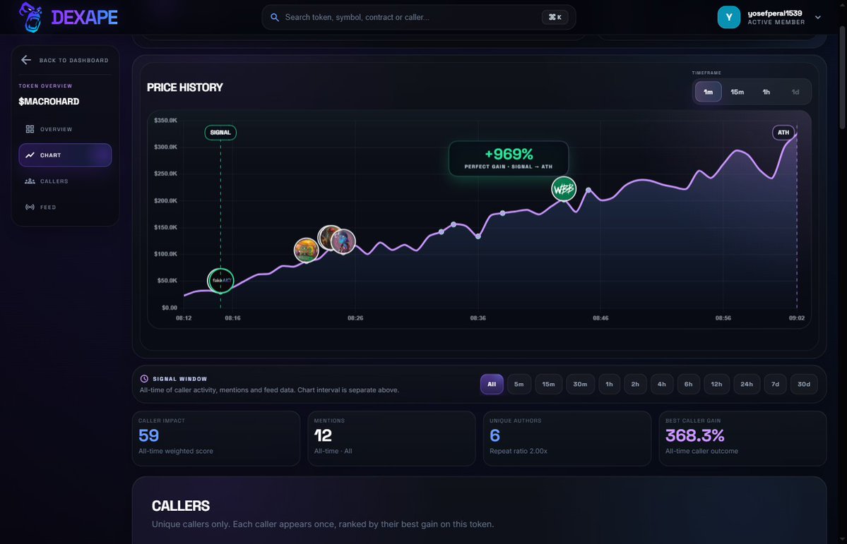 yosefperal1539's tweet photo. MacroHard $MACROHARD on Solana
CA: 3dgGSHC49cbcmdjuZD6y1WDAtsP91v7j8Z1hTey9pump

Dexape tracked a 969% move from call to ATH.
https://t.co/UirDeuuRya https://t.co/o8zkeYPMMW