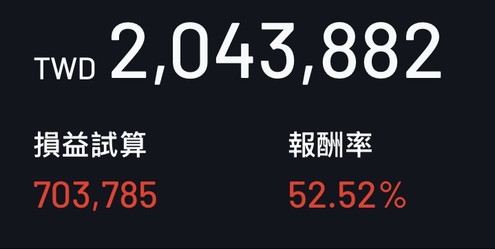 Miss__Y___'s tweet photo. 給自己拍拍手 https://t.co/sD1W9JRx45