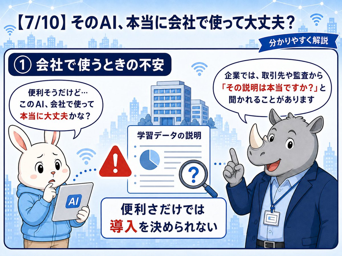 cycaltrust's tweet photo. 「そのAI、本当に会社で使って大丈夫？」

権利化が確定した「AIの開示内容を複数AIで検証し、VCで証明する特許」を全10回で解説しております🏢🔍【7/10】

詳細はこちら🔗 https://t.co/L29otWkLfB

会社が生成AIを導入するとき、便利さだけでは決められません。

取引先や監査担当者から「学習データの説明は本当ですか？」と聞かれても、AI事業者の開示文を見せるだけでは、自社で真偽を確かめられないからです⚠️

ゲーム大会で「参加資格があります」と自己申告するだけでなく、確認できる参加証が必要なのと同じです🎮

本特許では、異なる主体が運営する複数AIが開示内容を検証します。

決められた条件を満たした場合だけ、VC（検証できるデジタル証明書）を発行します✅

VCには電子署名が付き、発行したAIや運営者へ問い合わせなくても、第三者が正当性を確認できます。

企業は、開示文のコピーだけでなく、検証できる証拠を導入判断や監査で示せるようになります。

自己申告だけでAIを選ぶ状態から、確認でき���証拠を見て選ぶ状態へ。

次回は、誠実なAI開発事業者が報われる仕組みを解説します🤖

#AIプリンシプルコード ＃プリンシプルコード #生成AI #AI導入 #特許 #サイカルトラスト