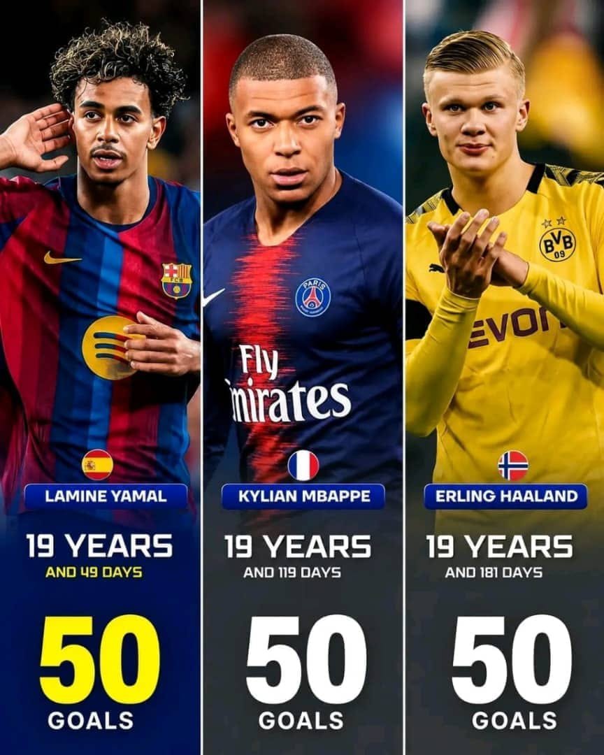Danilo178428's tweet photo. 🚨🇪🇸 Lamine Yamal makes history in Europe’s top five leagues!

⚽ After scoring a brace today, the Barcelona star has become the youngest player ever to reach 50 goals across Europe’s top five leagues, surpassing Kylian Mbappé and Erling Haaland.

⭐ https://t.co/P9B8sZmJZ5