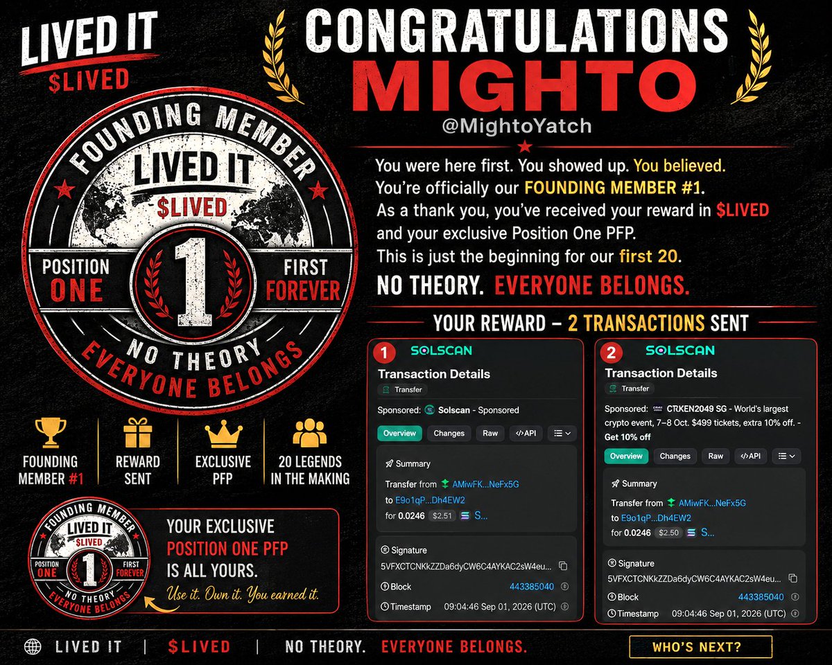 LIVEDITglobal's tweet photo. 🔥 FOUNDING 20 — POSITION #1 IS OFFICIAL. 🔥

The first chapter has been written.

🏆 @MightoYatch — FOUNDING MEMBER #1

His $LIVED reward has been SENT.
His exclusive POSITION ONE PFP has been created.
And that position is his forever.

This was never about the size of a reward.

It was about recognizing the people who showed up FIRST — before anyone knew where this could go.

#1 is claimed.

19 positions remain. 🌎

Who will be able to say:

“I was one of the first 20.”

NO THEORY.
LIVED IT.
EVERYONE BELONGS.

$LIVED 🔴

#LIVEDIT #Founding20