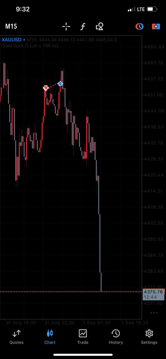 zukuszn's tweet photo. @TRADEWITH_DAVID Twin https://t.co/L03O0UIn8m