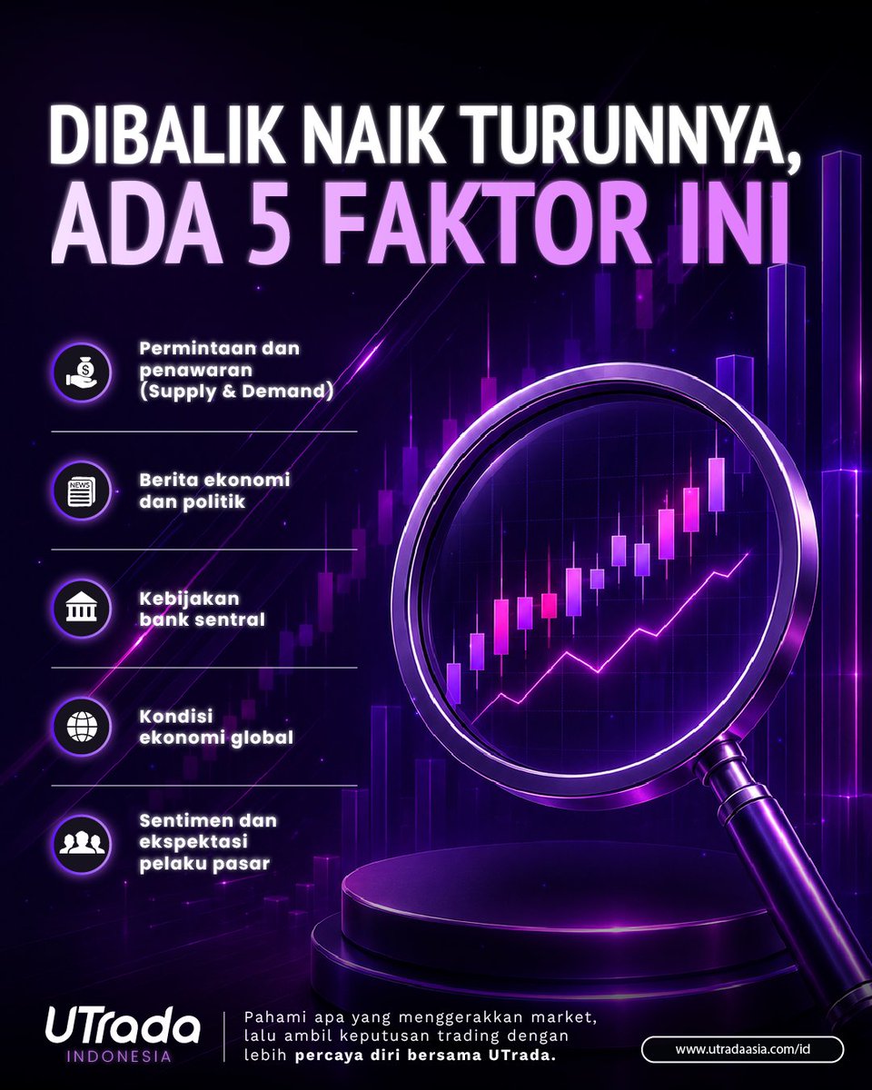Utrada_Id's tweet photo. Supply & demand, berita ekonomi, kebijakan bank sentral, kondisi global, hingga sentimen pasar dapat memengaruhi arah pergerakan harga.
Yuk, kenali satu per satu bersama UTrada.
☎️ Contact us to know more! helloindonesia@utrada.com
#UTrada #UTradaIndonesia #MT4 #MT4Trading https://t.co/rs0s6cIKZ0