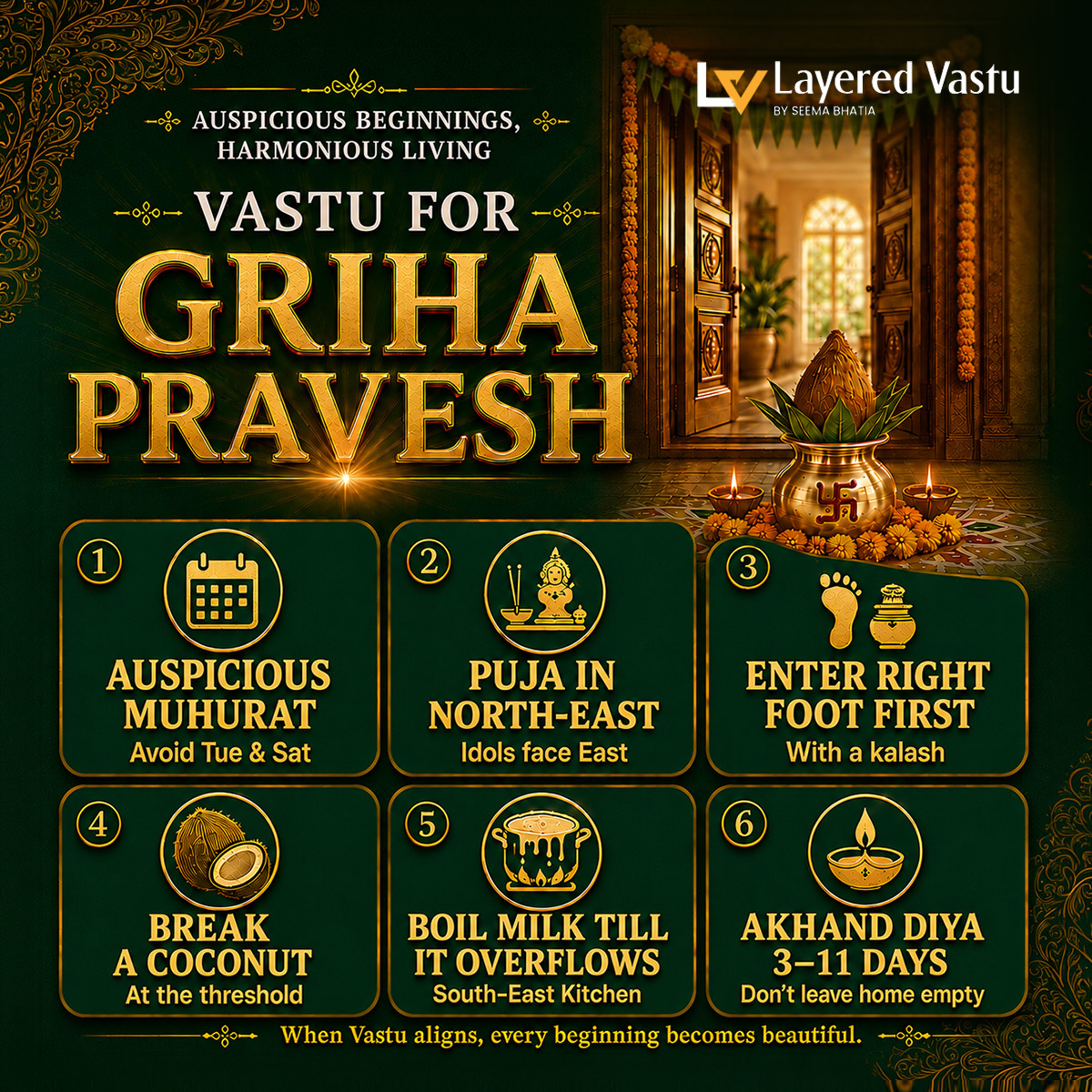 LayeredVastu's tweet photo. 🏠Griha Pravesh, the Vastu way:

Puja in the North-East, idols facing East
Enter right foot first, with a kalash
Break a coconut at the threshold
Avoid Tuesdays &amp; Saturdays.

Full Guide 👇
https://t.co/2ClVoKRGzR
For paid consultation: 9354096746
.
.
#GrihaPravesh #vastu https://t.co/iPMQMPYlH4