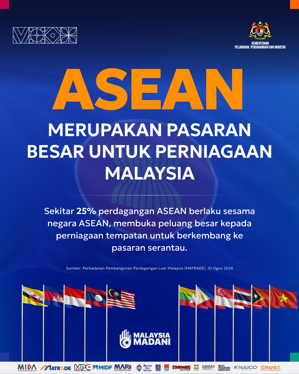 MITIMalaysia's tweet photo. ASEAN merupakan antara pasaran yang penting bagi pertumbuhan perdagangan Malaysia. Pasaran yang semakin terhubung melalui e-dagang, pembayaran digital dan rangkaian logistik membuka lebih banyak peluang untuk perniagaan Malaysia berkembang merentas sempadan. https://t.co/39wMIVsLZ7