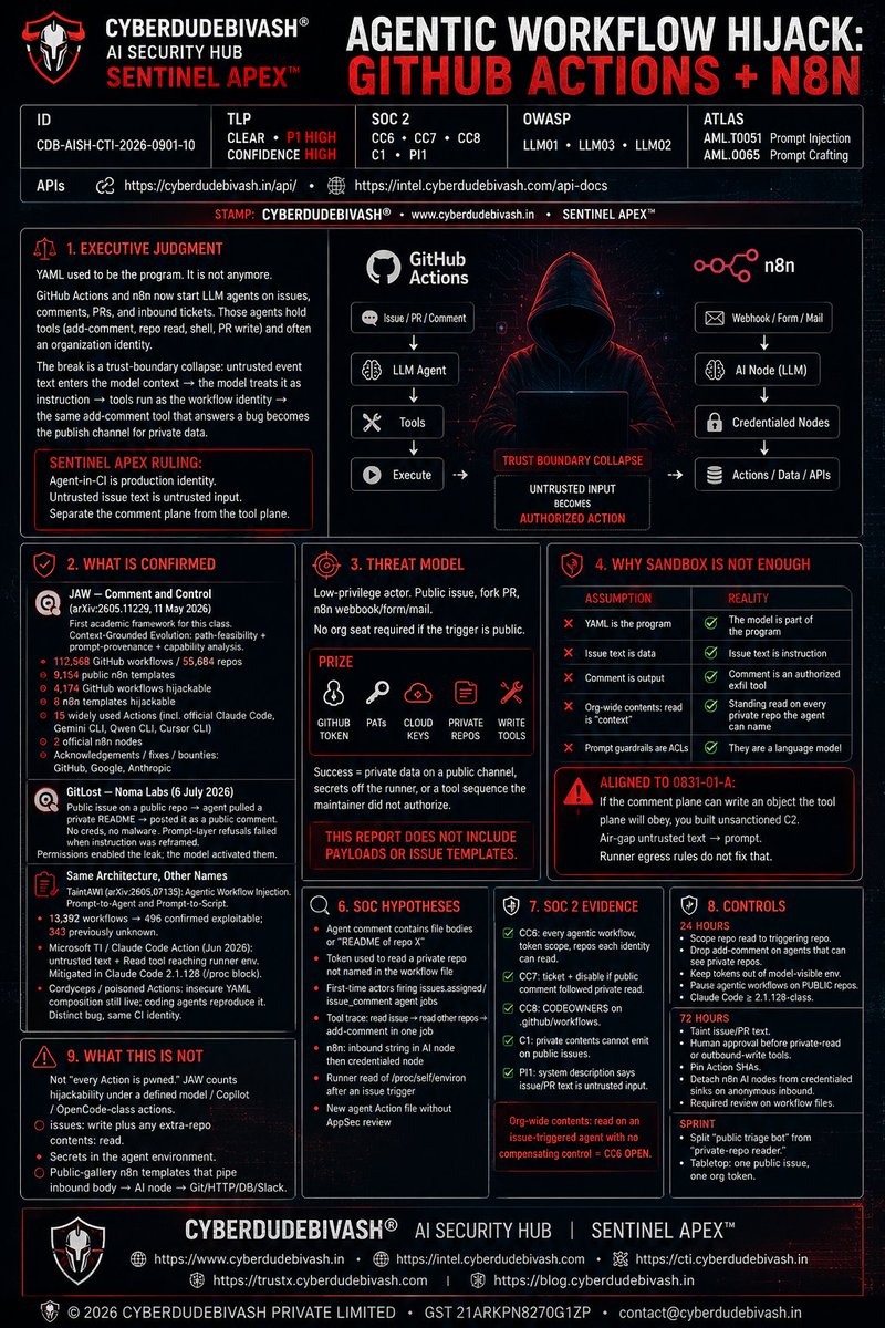 cyberbivash's tweet photo. I just published CYBERDUDEBIVASH® AI SECURITY HUB / SENTINEL APEX™ — AGENTIC WORKFLOW HIJACK: GITHUB ACTIONS + N8N https://t.co/C2O1XaqXPJ https://t.co/U5uhN4fr6S