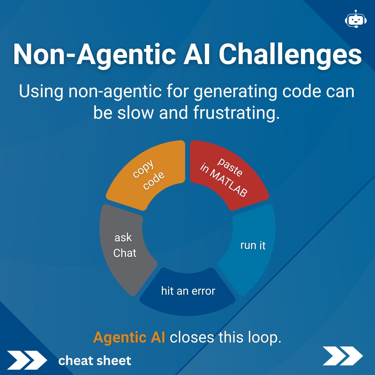 MATLAB_Japan's tweet photo. AIを自律的な「エージェント」にする要素とは何でしょうか？

チャットするだけのAIとは異なり、エージェント型AIは問題を推論し、計画を立ててアクションを実行し、結果に応じて適応します。

#MATLAB #AgenticAI https://t.co/gGbFknqEB3