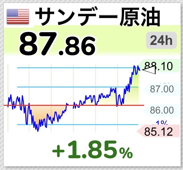 NASP250's tweet photo. 🇺🇸米国株、、、信じてるぞ❤️‍🔥❤️‍🔥❤️‍🔥

🚨🚨🚨ホルムズ海峡で大型原油タンカー2隻が攻撃受ける🛳️🚀💥

🇺🇸米国株プレ⤵︎⤵︎⤵︎😱
🇯🇵日経時間外⤵︎⤵︎⤵︎😱
💰ゴールド⤵︎⤵︎⤵︎😱
⛽️原油⇧⇧⇧😱

🐯ちゃん、なんとかしてくれ😤😤😤 https://t.co/fyiHoszVse