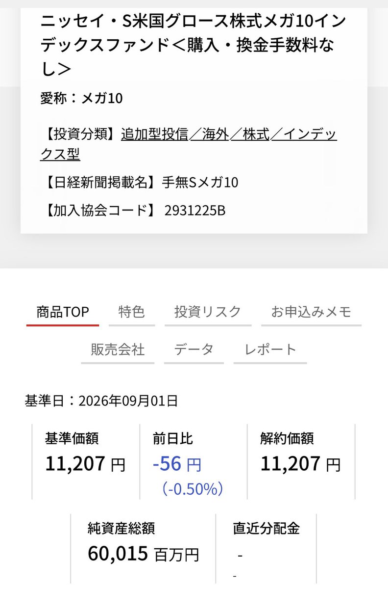 beikokuNISA's tweet photo. 9月1日基準価額

ニッセイNASDAQ100
28,078円（-16円）-0.06%

ニッセイ・S米国グロース株式メガ10
11,207円（-56円）-0.50%

一歩先いく US テック・トップ20
20,023円（+44円）+0.22%

二万復帰はデカい！

#新NISA #米国株 #ニセナス #一歩テック #SP10 #ゴルナス https://t.co/SwOmsSpkKq