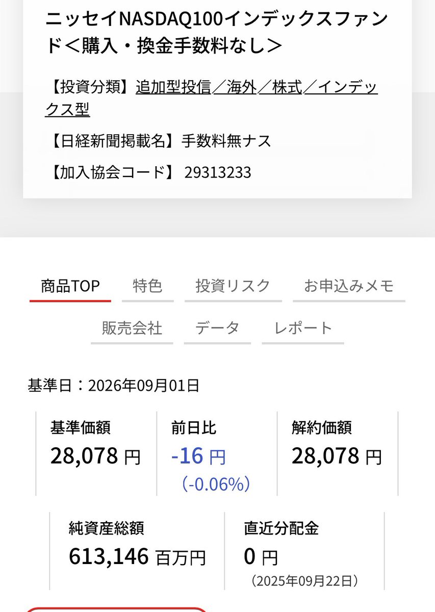 beikokuNISA's tweet photo. 9月1日基準価額

ニッセイNASDAQ100
28,078円（-16円）-0.06%

ニッセイ・S米国グロース株式メガ10
11,207円（-56円）-0.50%

一歩先いく US テック・トップ20
20,023円（+44円）+0.22%

二万復帰はデカい！

#新NISA #米国株 #ニセナス #一歩テック #SP10 #ゴルナス https://t.co/SwOmsSpkKq