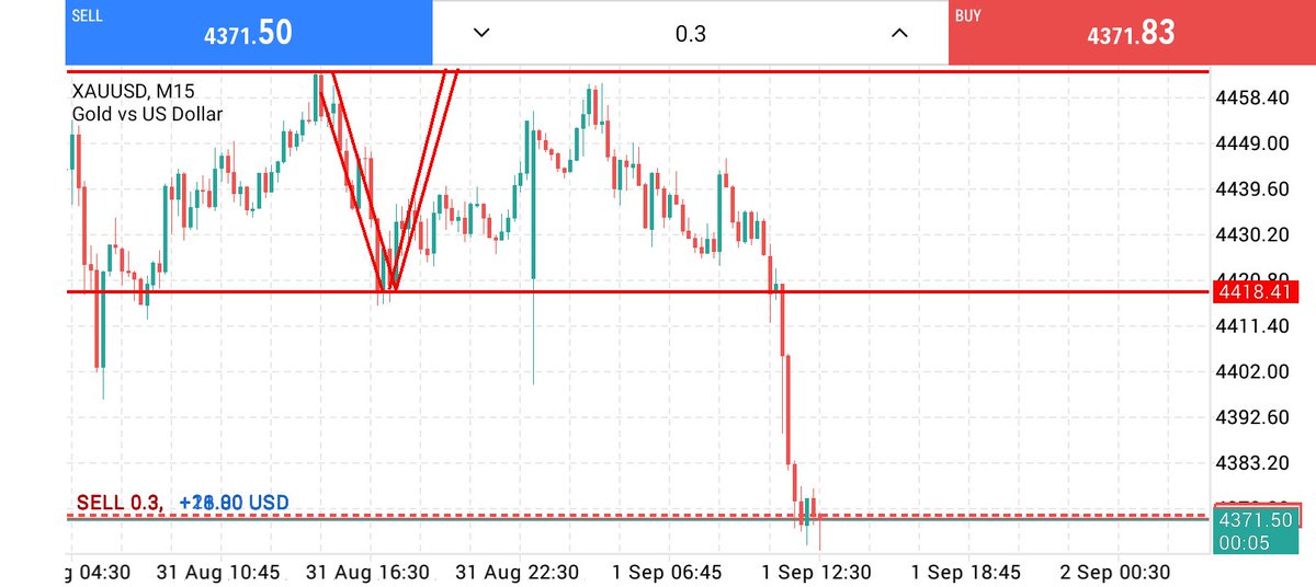 forexman270's tweet photo. GOLD+FOREX Signals(FREE)
🚨Telegram: 
https://t.co/tU9OB7TeLJ

#GOLD #xauusd $xauusd

$EURUSD
$USDPLN https://t.co/xBorIbxoML