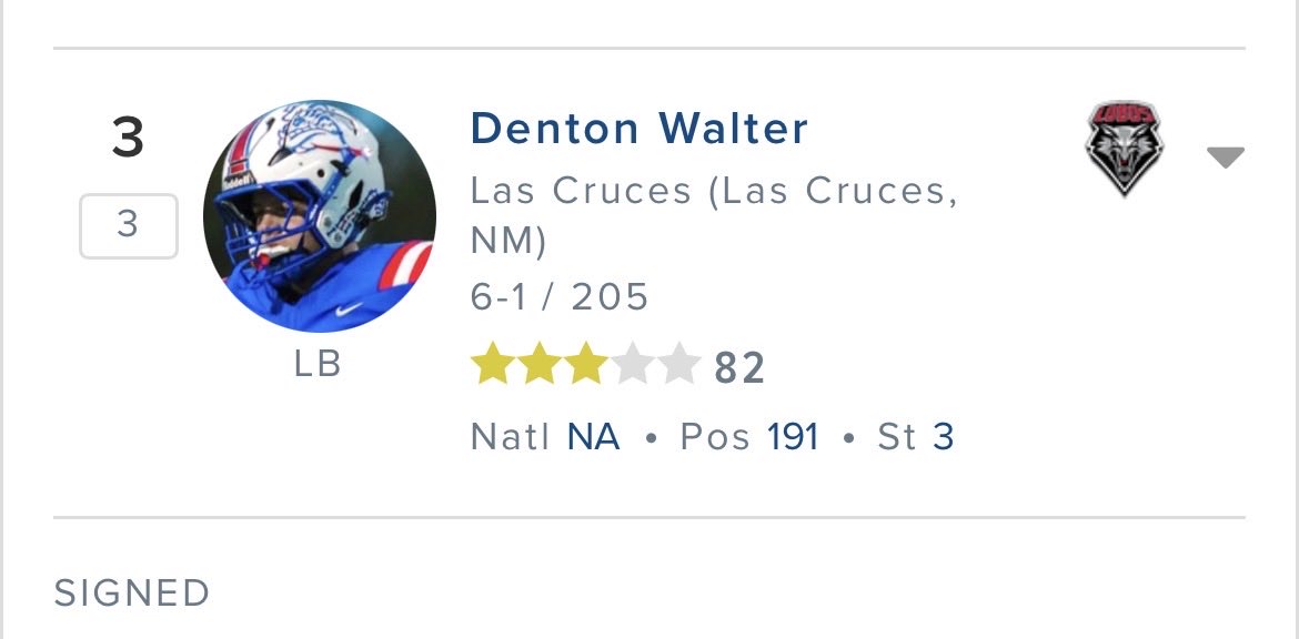CouchPSports's tweet photo. NEWS: Las Cruces LB Denton Walter (@denton_45 ) has been ranked as a 3⭐️per 247 Sports (@247Sports ). Walter verbally committed to UNM, and is on the verge of recording more tackles than anyone in the history of New Mexico. Thank you @MikeRoach247 Screenshots via 247 Sports website. #newmexico #albuquerque #football #unmlobos #golobos #lascruces