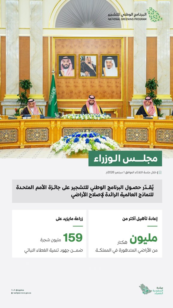 ngpksa's tweet photo. التقدير الكريم من مجلس الوزراء لحصول البرنامج على جائزة الأمم المتحدة للنماذج العالمية الرائدة لإصلاح الأراضي، يعكس الجهود الوطنية في زيادة الغطاء النباتي، ويُعد تكريمًا لكافة الجهات المشاركة في أعمال البرنامج. https://t.co/aV2hgbPOBu