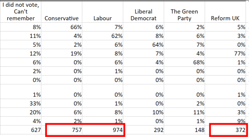 VotingRightUK tweet picture