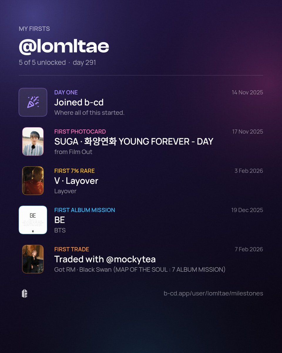 lomltaeh's tweet photo. My firsts on https://t.co/rgMvaBnl5o — 5 of 5 unlocked https://t.co/C5ZRNjZYvO https://t.co/iiWuF6U3lN