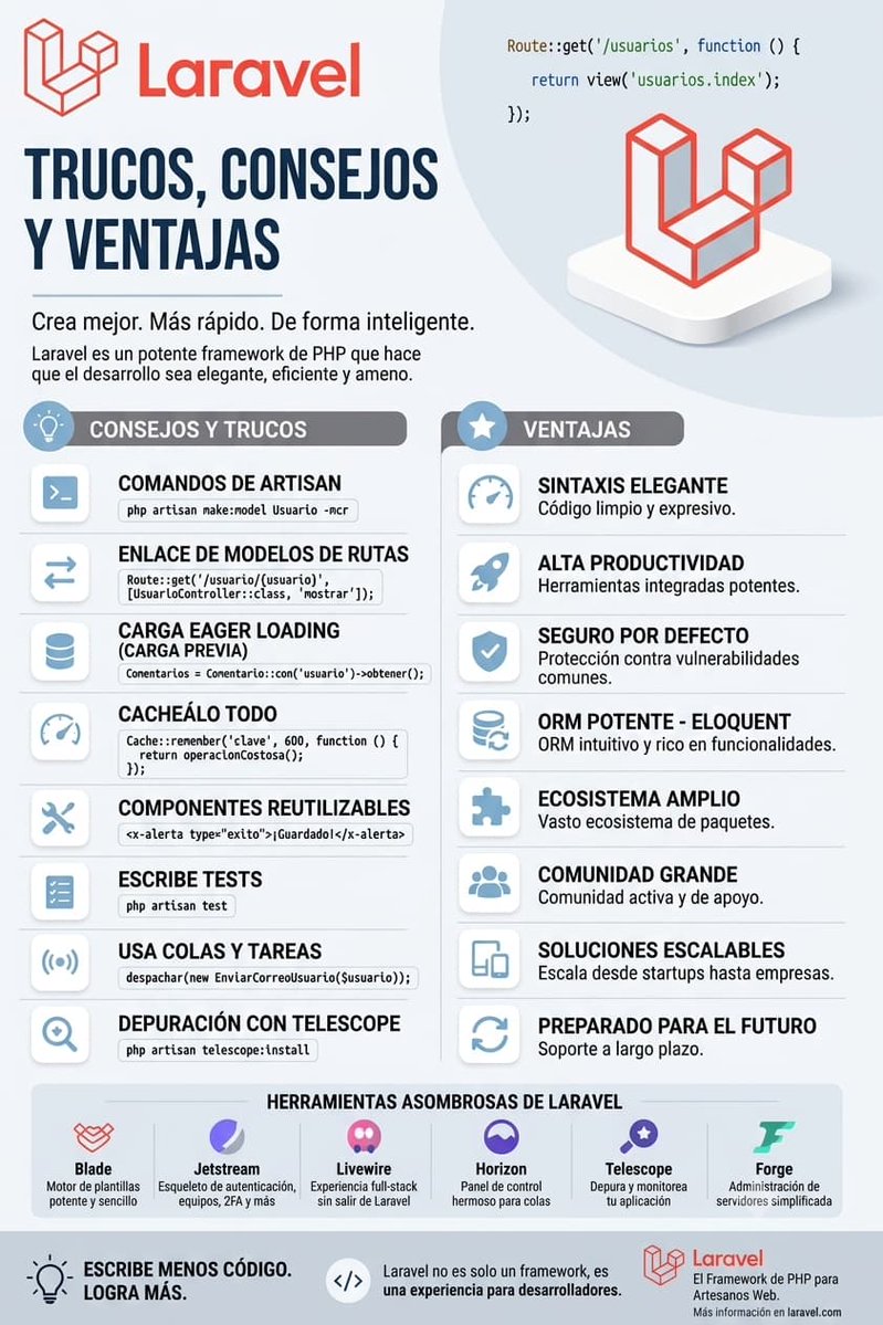 Khainata's tweet photo. La inteligencia artificial está transformando la forma en que desarrollamos aplicaciones web, y Laravel ofrece una base sólida para integrarla de manera práctica y escalable.

Desde chatbots y asistentes inteligentes hasta búsquedas avanzadas, generación de contenido. https://t.co/SZr040PaLr