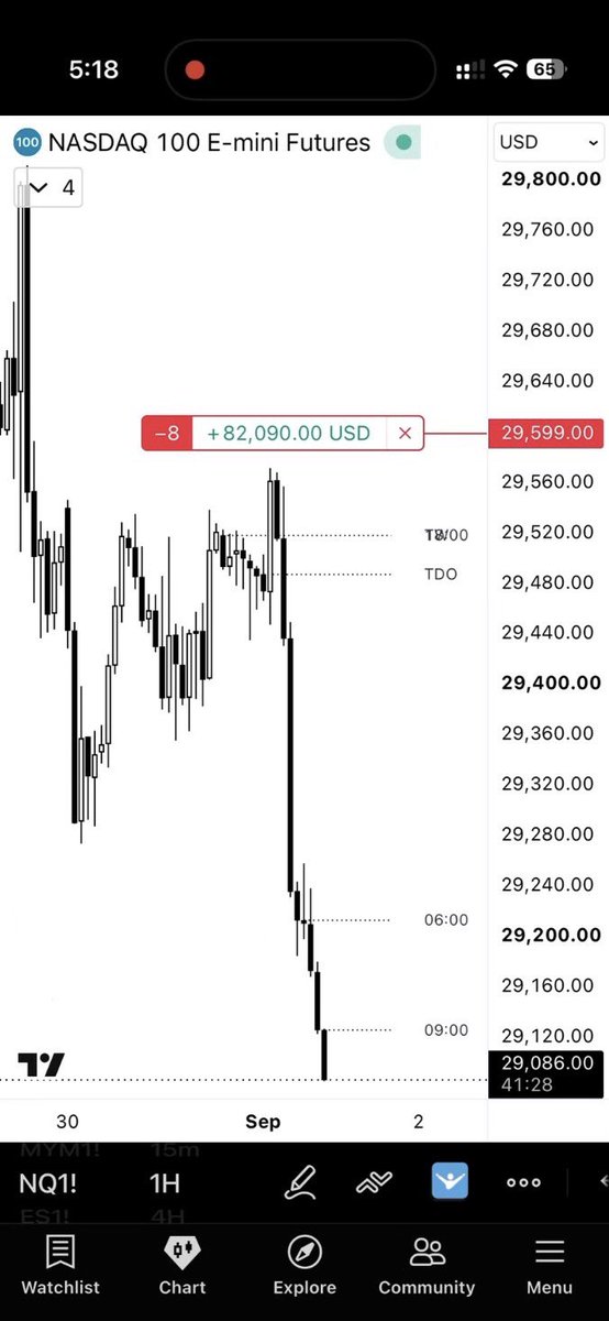 traderknull's tweet photo. $NQ https://t.co/bICc0Qv3Qa