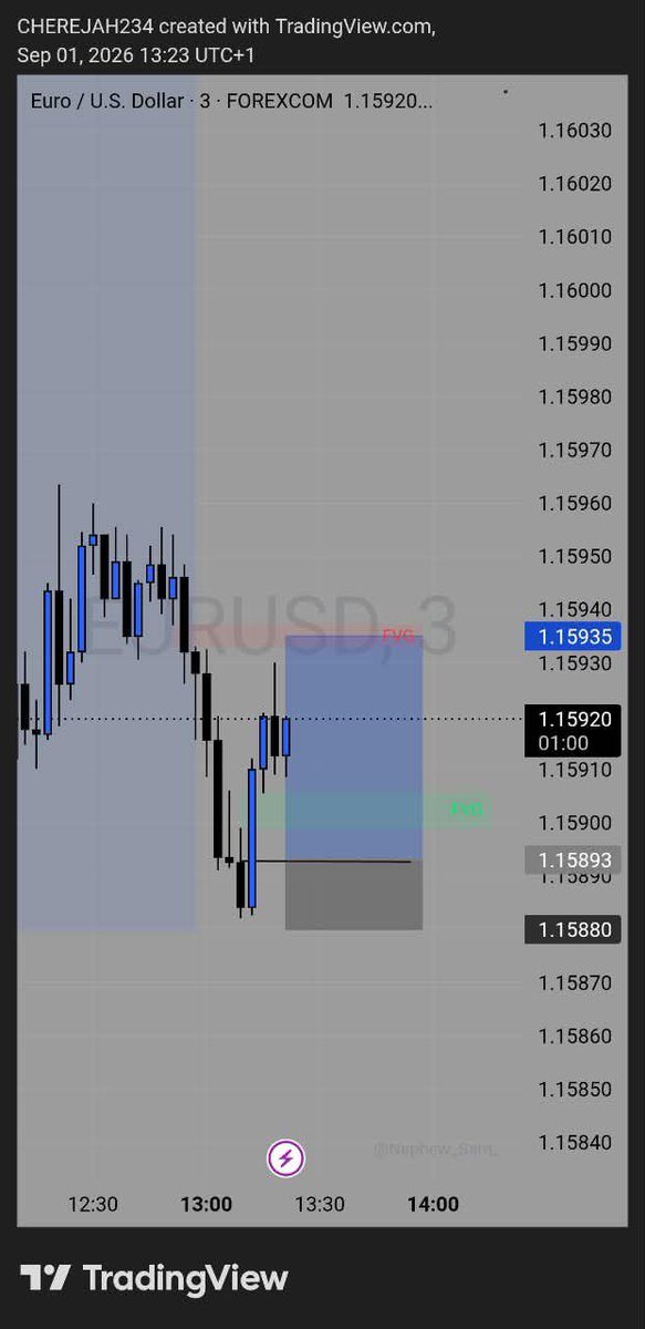 cherejah62's tweet photo. September came in with a statement. 📈

+3RR secured on EU. 🎯✅

New month.
Same execution.
Same discipline.

#Forex #TradingMindset https://t.co/rkBuVfI5Zl