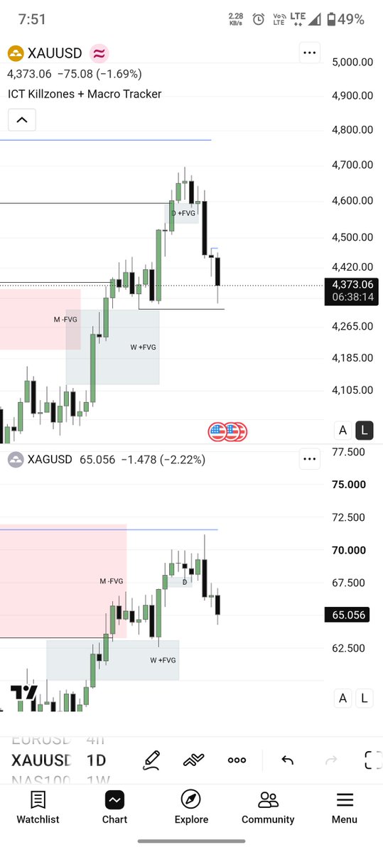 Ramesh__rammi__'s tweet photo. 01.09.26 Tuesday 
Xauusd brutal B.E .
15m ifvg to 4h imbalance. https://t.co/BpgIBcLORY