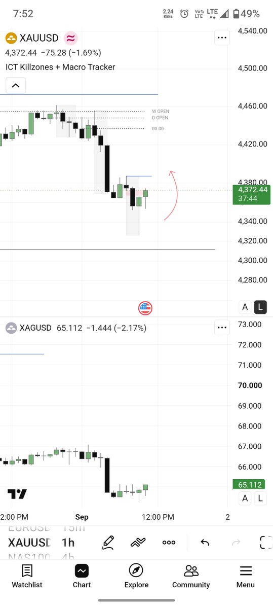 Ramesh__rammi__'s tweet photo. 01.09.26 Tuesday 
Xauusd brutal B.E .
15m ifvg to 4h imbalance. https://t.co/BpgIBcLORY