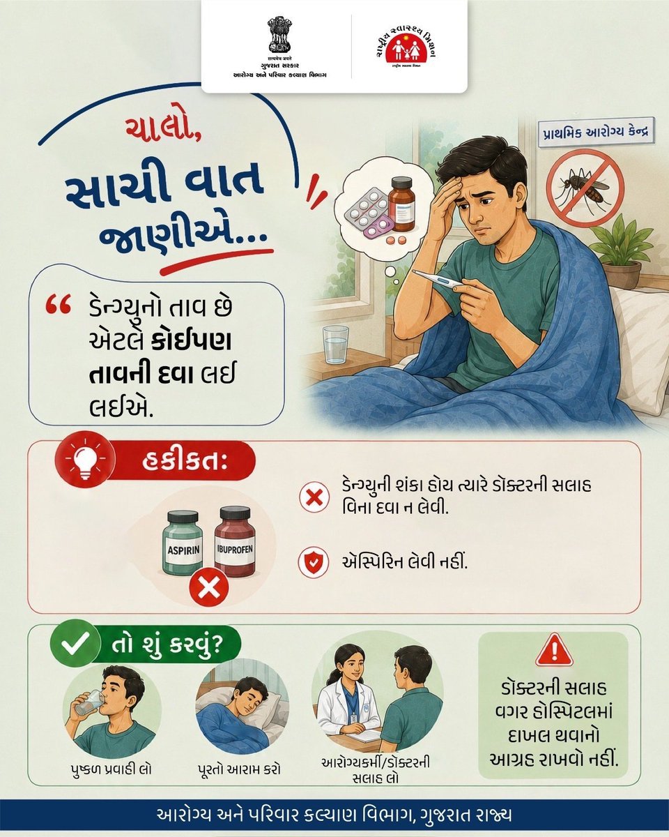 DangHealth84276's tweet photo. ડેગ્યુનો તાવ એટલે મનફાવે તેવી દવા નહીં!
ડેગ્યુની શંકા હોય ત્યારે પોતાની રીતે દવા ન લો. એસ્પિરિન જેવી દવાઓ ડૉક્ટરની સલાહ વિના ન લેવી.
પૂરતો આરામ,પ્રવાહી,યોગ્ય તબીબી સલાહને પ્રાથમિકતા આપો.
#Dengue
@NHMGujarat
@CMOGuj
@CollectorDan
@ddo_dangs
@HealthDeptGuj
@InfoDangGog
@InfoGujarat https://t.co/WWIgfg5zvT