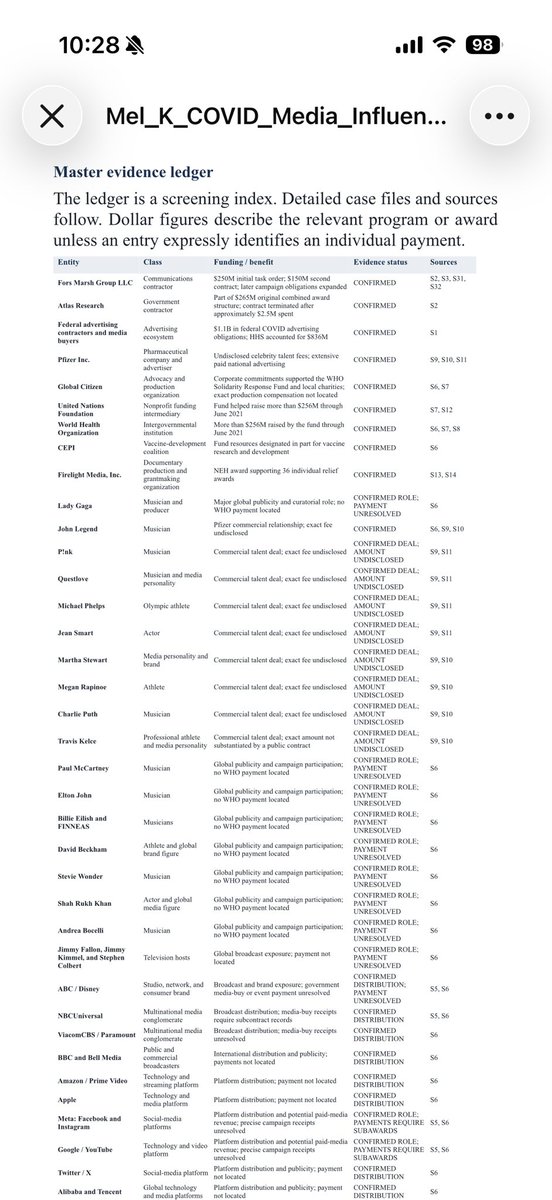 MelKShow's tweet photo. For anyone just now finding this out. Here are some receipts from my substack dossier to dig into: https://t.co/ZFIqyt4LKs
