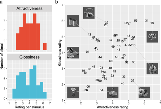 ARVOJOV's tweet photo. Hideki Tamura, Shigeki Nakauchi &amp; Tetsuto Minami from Toyohashi University of Technology investigate task-dependent pupillary responses to glossiness and attractiveness judgments. 
https://t.co/PUybV3qqvW https://t.co/qYxYvA6Qud